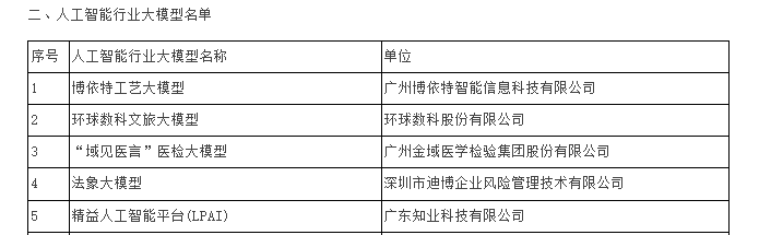 广东省人工智能行业大模型名单，环球数科文旅大模型入选