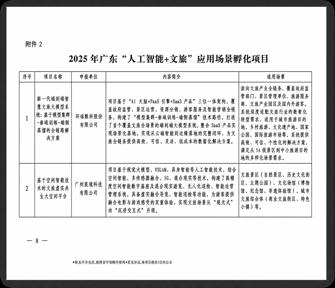 2025年广东人工智能加文旅应用场景孵化项目名单