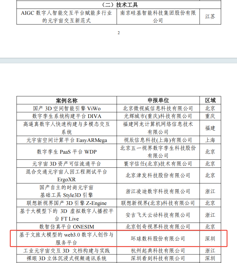 2025年元宇宙典型案例名单中环球数科相关条目，红框标注