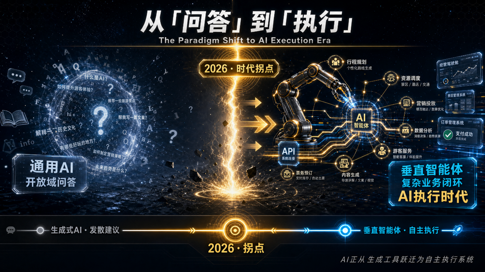 从问答到执行，AI进入执行时代